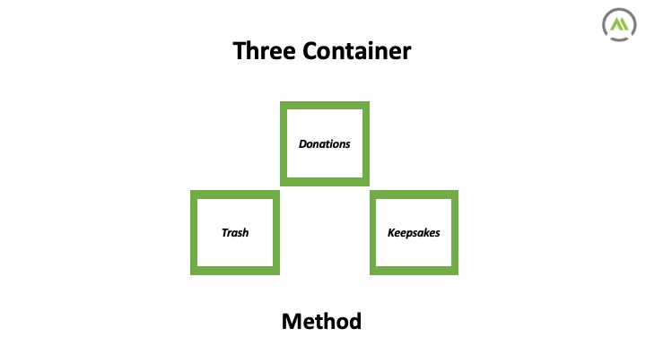 3 Container Method